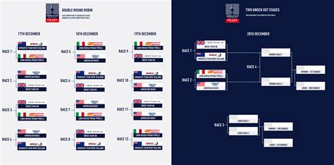 classifica round robin prada cup|Prada Cup Round Robin .